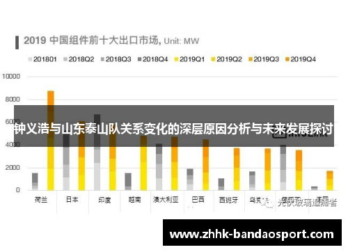 钟义浩与山东泰山队关系变化的深层原因分析与未来发展探讨 钟义浩与山东泰山队关系变化的深层原因分析与未来发展探讨